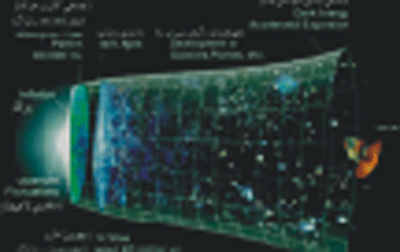 بگ بئنگ جي پکيڙ جو تصويري ڏيک