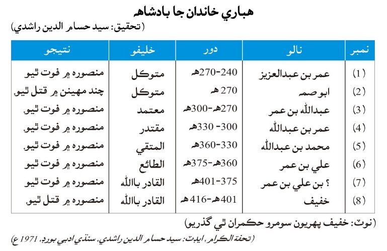 هباري خاندان جا بادشاهه