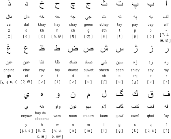 دري  ٻولي