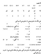 ماترن جو نقشو